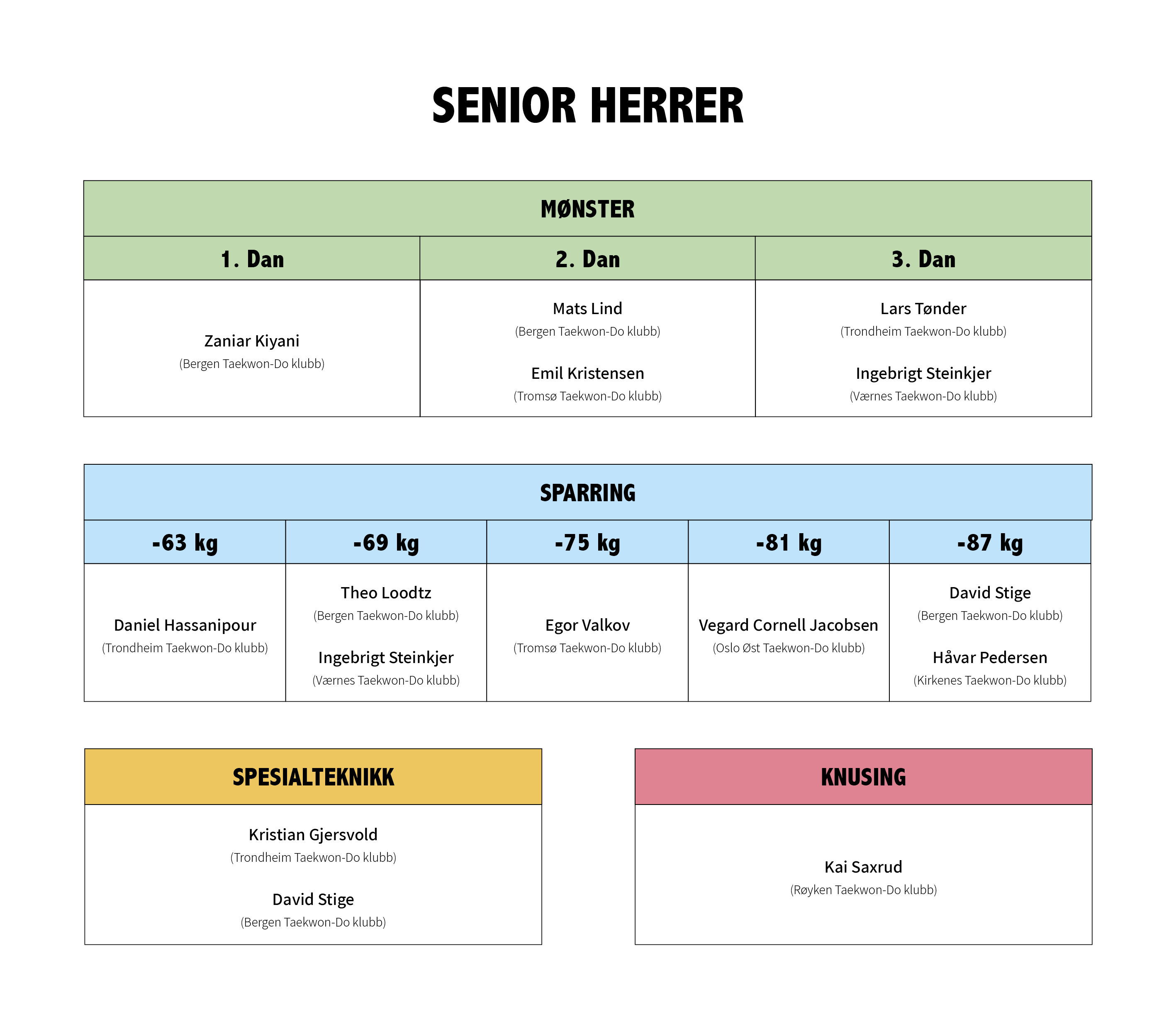 Senior herrer