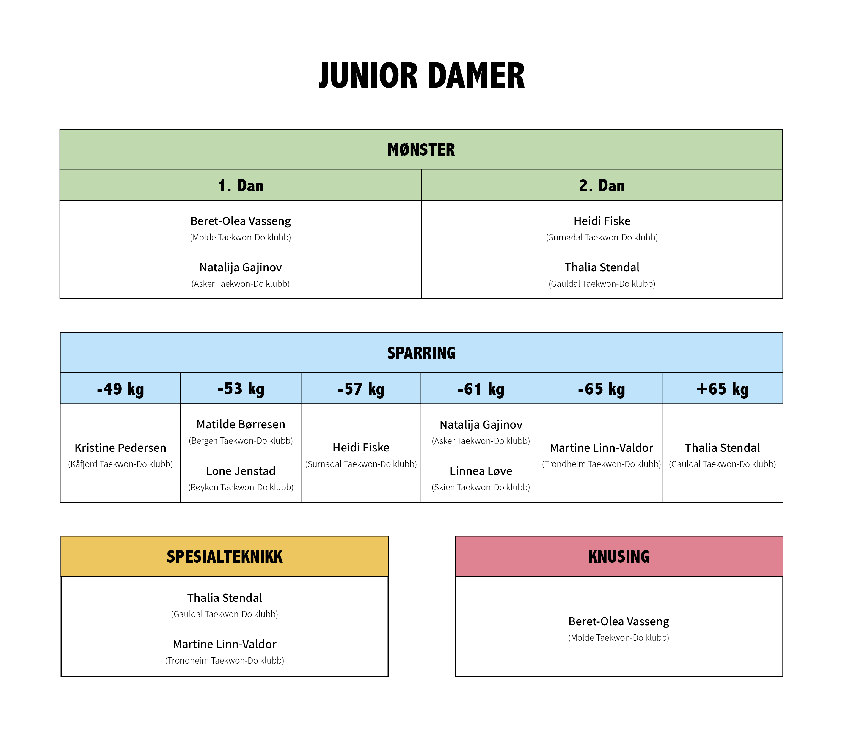 Junior damer