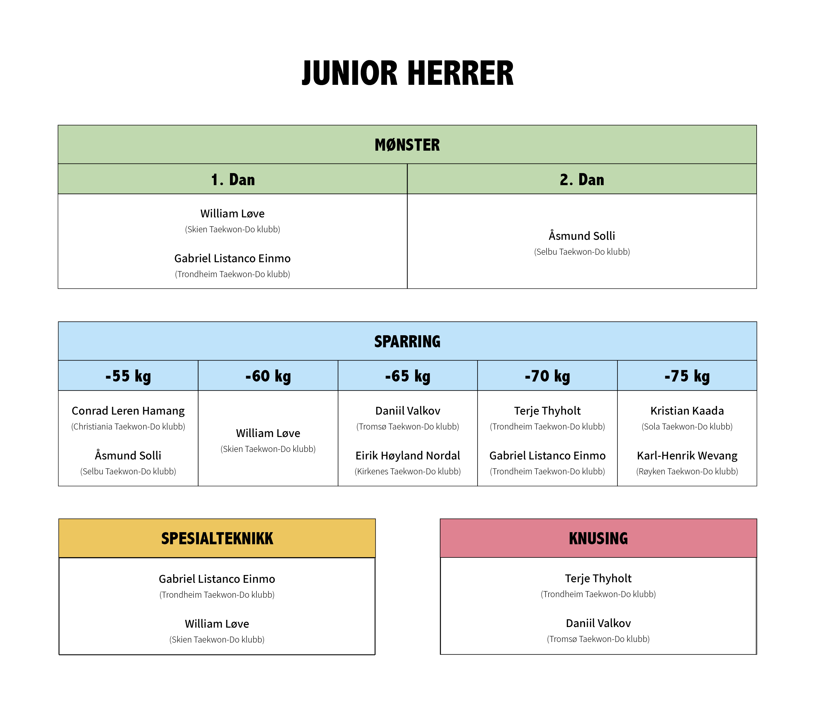 Junior herrer